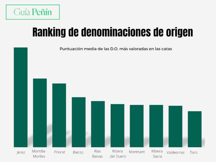 Guía peñín